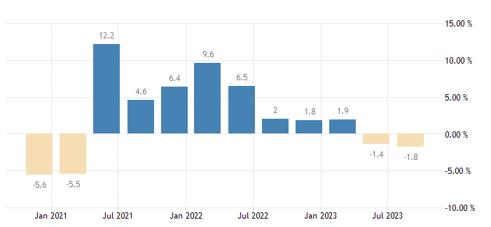 نرخ رشد تولید ناخالص اتریش