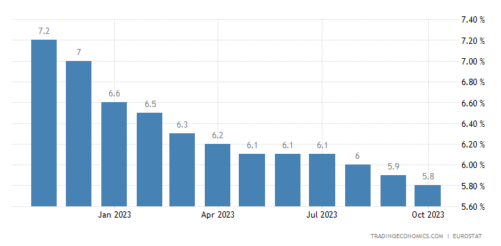 نمودار نرخ بیکاری در قبرس جنوبی
