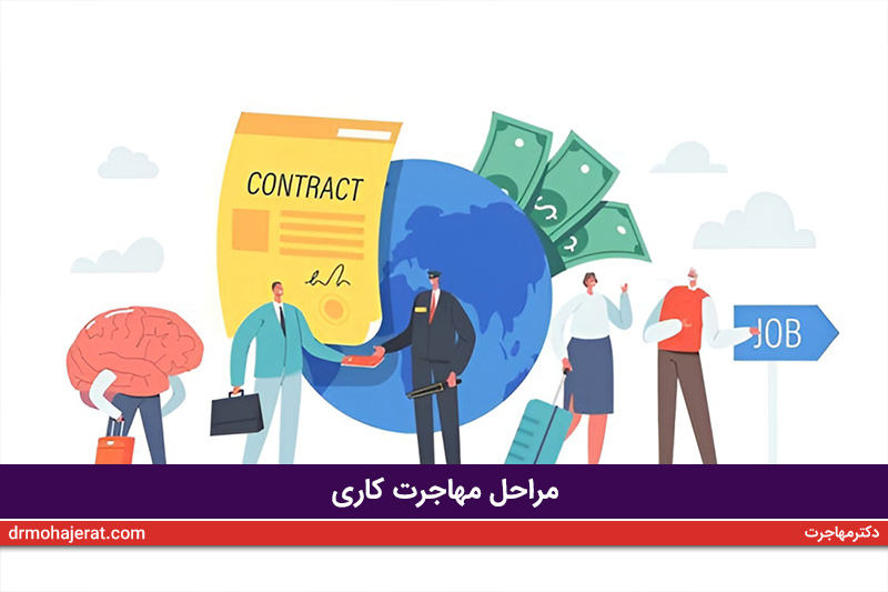مراحل-مهاجرت-کاری