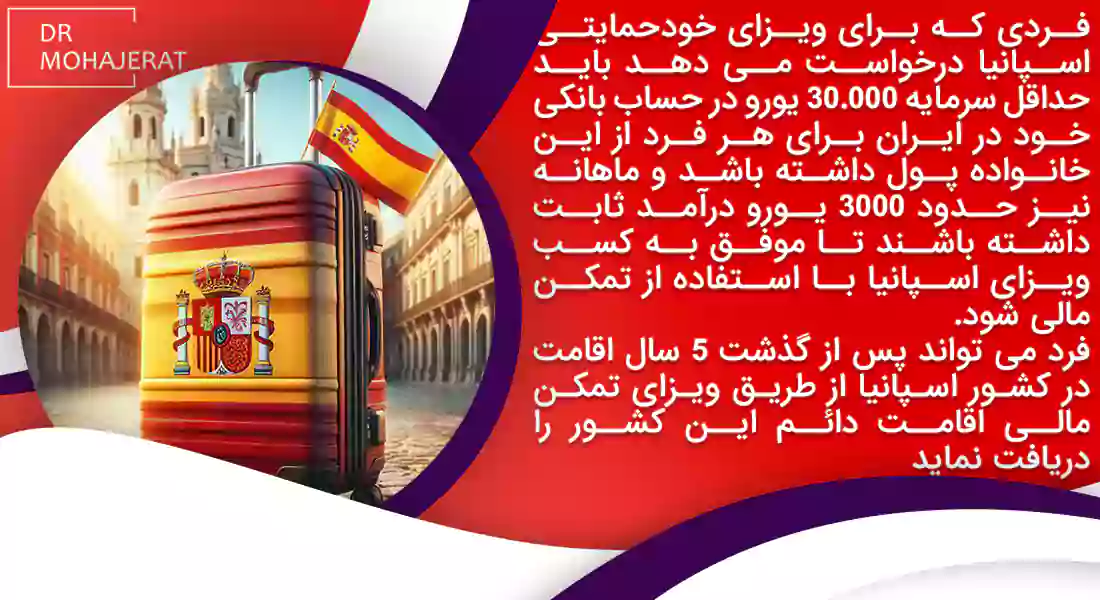 مهاجرت به اسپانیا ازطریق خودحمایتی